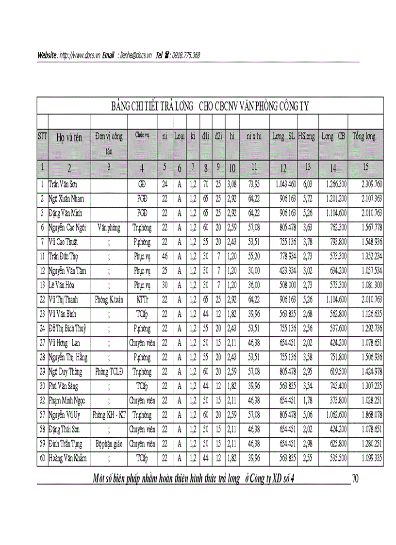 image for page 1số biện pháp nhằm hoàn thiện hình thức trả lương ở Công ty xây dựng số 4 Tổng Công ty xây dựng Hà Nội