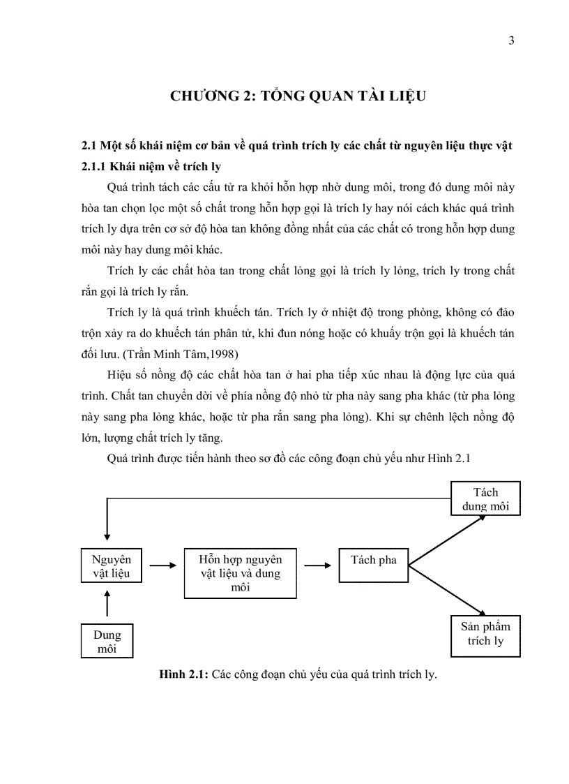 image for page Ly trích sắt từ cây rau ngót làm vi lượng bổ sung thực phẩm