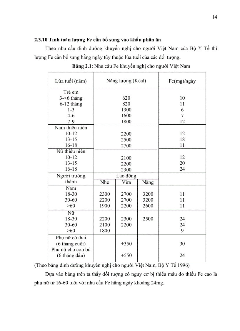 image for page Ly trích sắt từ cây rau ngót làm vi lượng bổ sung thực phẩm