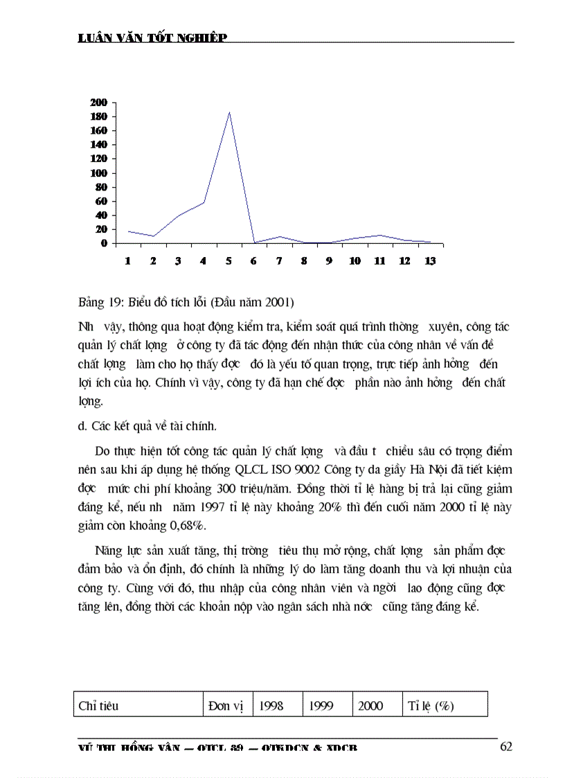 image for page Những biện pháp để duy trì và phát triển việc áp dụng hệ thống quản lý chất lượng theo ISO 9002 ở Công ty da giầy Hà Nội