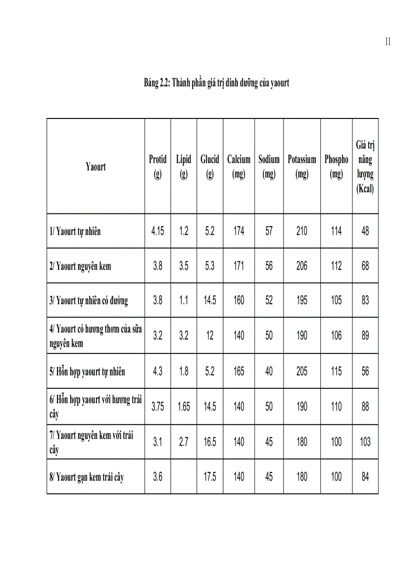 image for page Bước đầu nghiên cứu khả năng nhân sinh khối của hạt kefir kefir grains và ứng dụng hạt kefir trong chế biến kefir sữa dừa