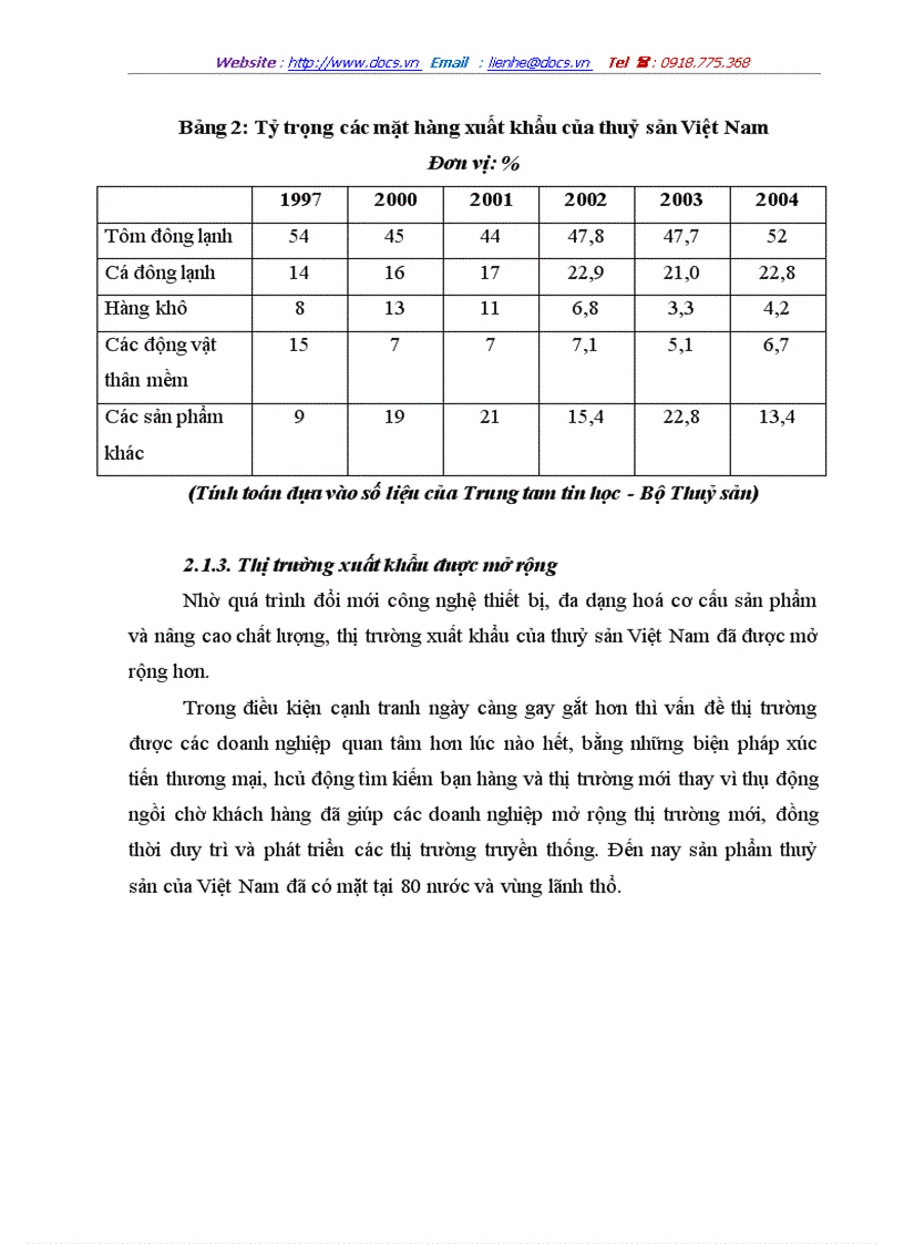 image for page Xuất khẩu thuỷ sản ở việt nam