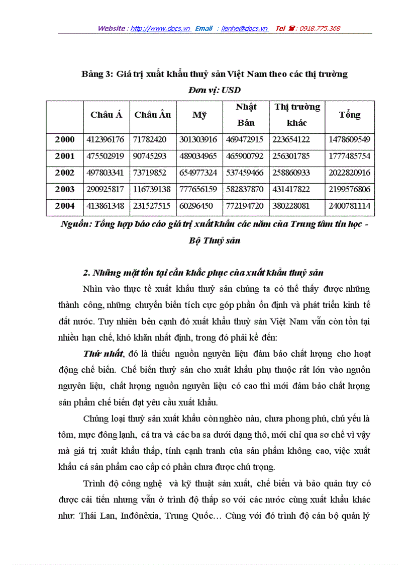 image for page Xuất khẩu thuỷ sản ở việt nam