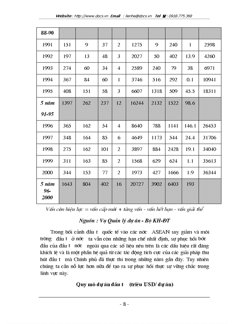 image for page Giải pháp huy động và sử dụng hiệu quả vốn fdi đáp ứng yêu cầu phát triển của nền kinh tế