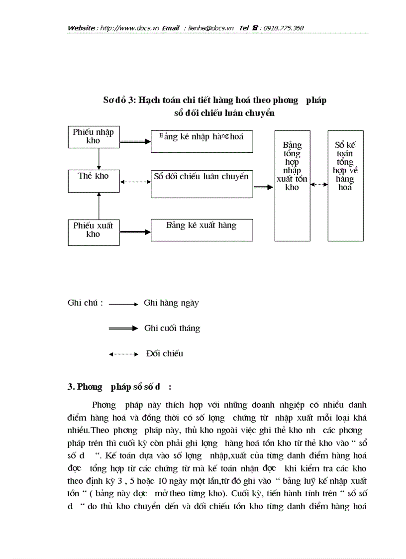 image for page Hoàn thiện công tác kế toán lưu chuyển hàng hoá nhập khẩu tại Công ty thương mại và xây dựng Hà Nội Vietracimex