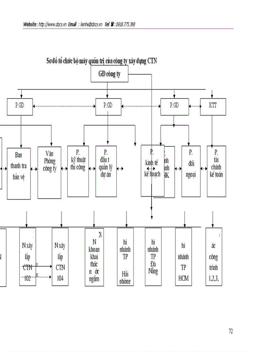 image for page 1số biện pháp nâng cao hiệu quả sử dụng vốn tại Công ty Xây dựng cấp thoát nước