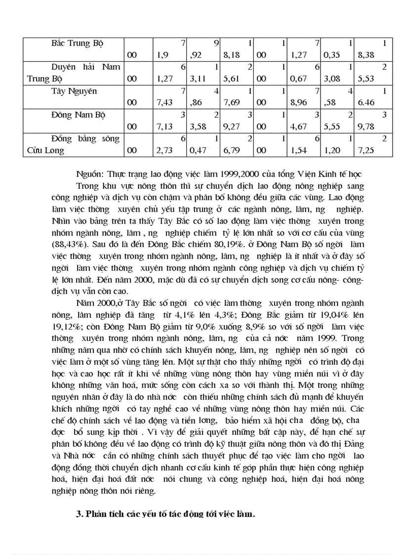 image for page Một số giải pháp tạo việc làm cho người lao động ở nông thôn Việt Nam hiện nay