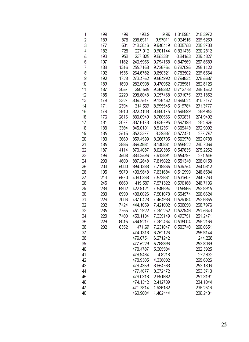 image for page Cơ sở lựa chọn phương pháp dự báo và xử lý mô hình dự báo