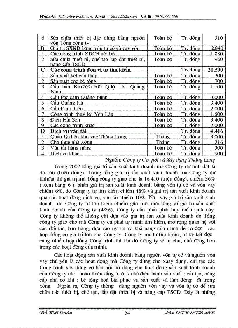 image for page 1số biện pháp hoàn thiện công tác thù lao lao động nhằm tăng năng suất lao động ở Công ty Cơ giới và Xây dựng Thăng Long