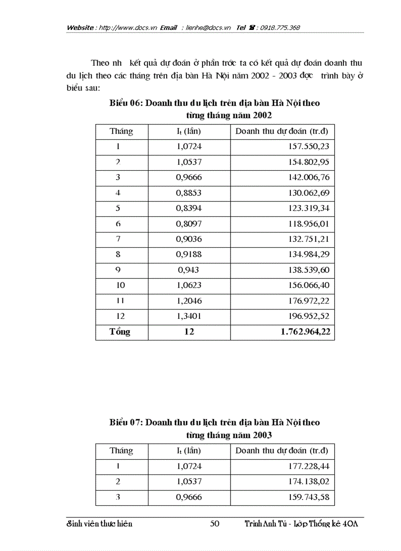 image for page Vận dụng phương pháp dãy số thời gian để phân tích biến động doanh thu du lịch và dự đoán doanh thu du lịch thời gian tới trên địa bàn HN
