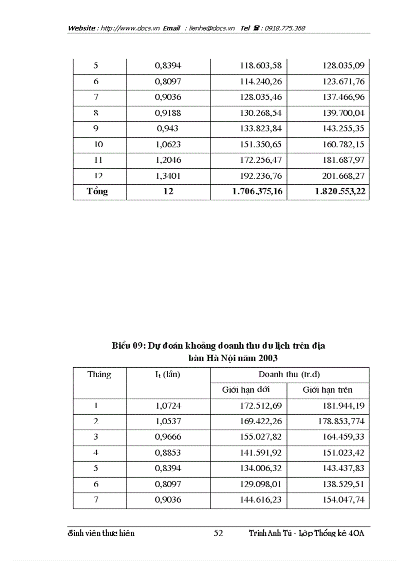 image for page Vận dụng phương pháp dãy số thời gian để phân tích biến động doanh thu du lịch và dự đoán doanh thu du lịch thời gian tới trên địa bàn HN