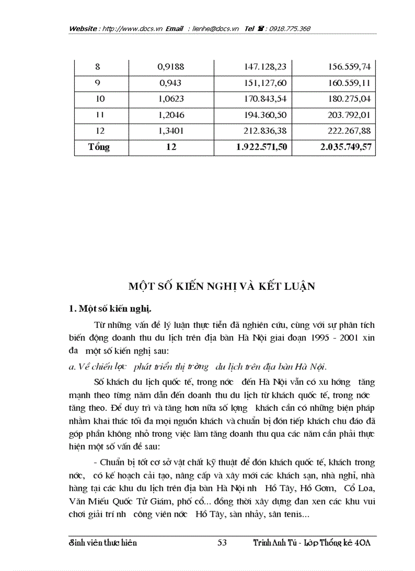 image for page Vận dụng phương pháp dãy số thời gian để phân tích biến động doanh thu du lịch và dự đoán doanh thu du lịch thời gian tới trên địa bàn HN