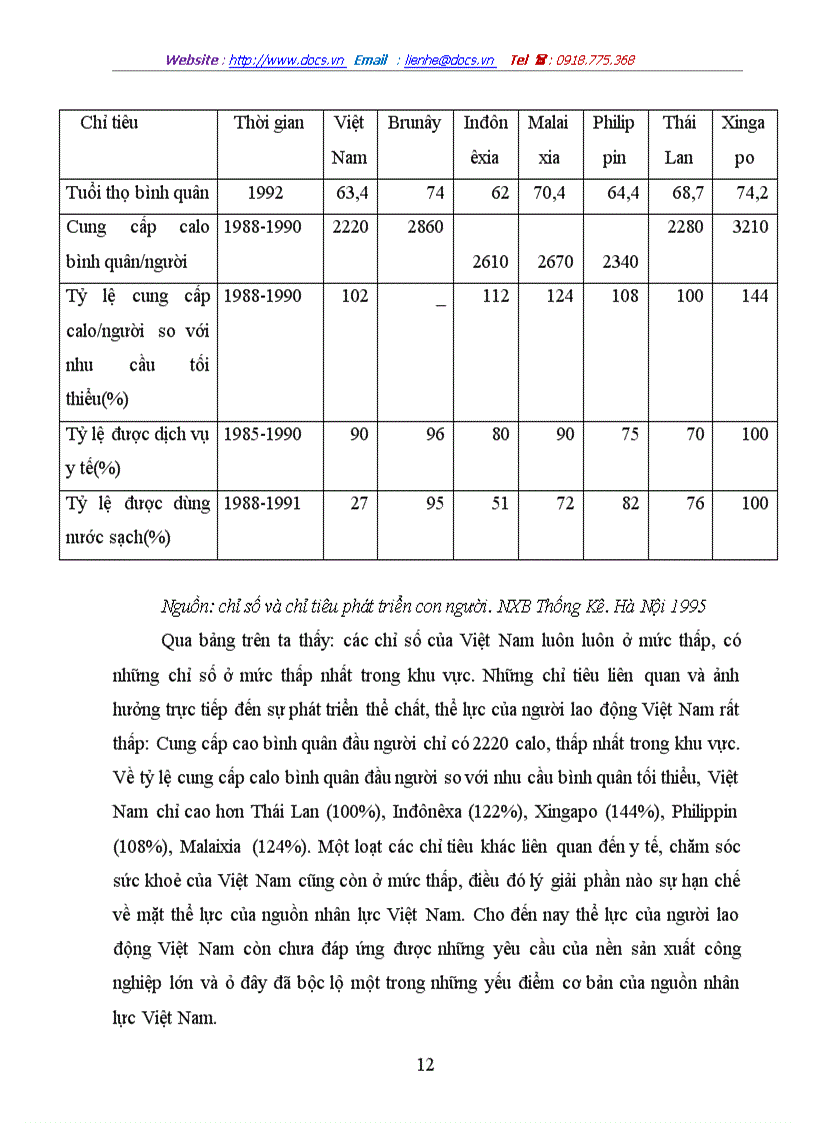 image for page Thực trạng và giải pháp để nâng cao hiệu quả của đào tạo và sử dụng nguồn nhân lực phục vụ cho sự nghiệp công nghiệp hoá hiện đại hoá ở Việt Nam