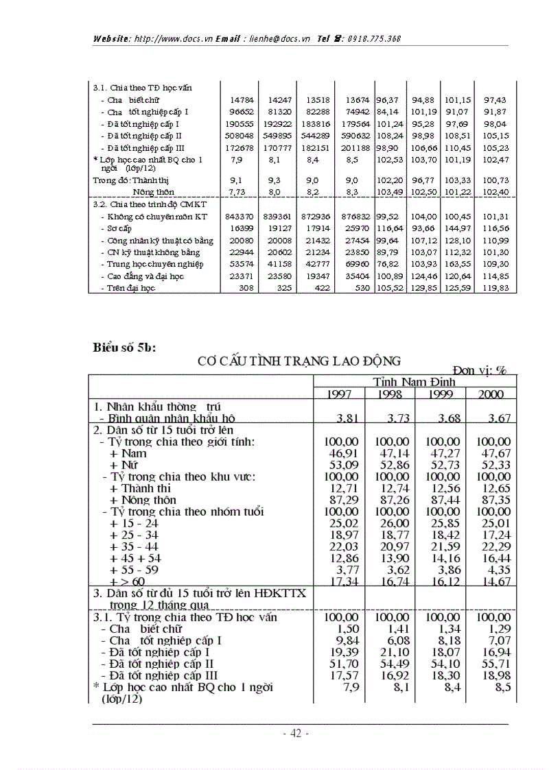 image for page Thực trạng và 1 số giải pháp cơ bản phát triển nguồn nhân lực phục vụ CNH HĐH của tỉnh Nam Định hiện nay