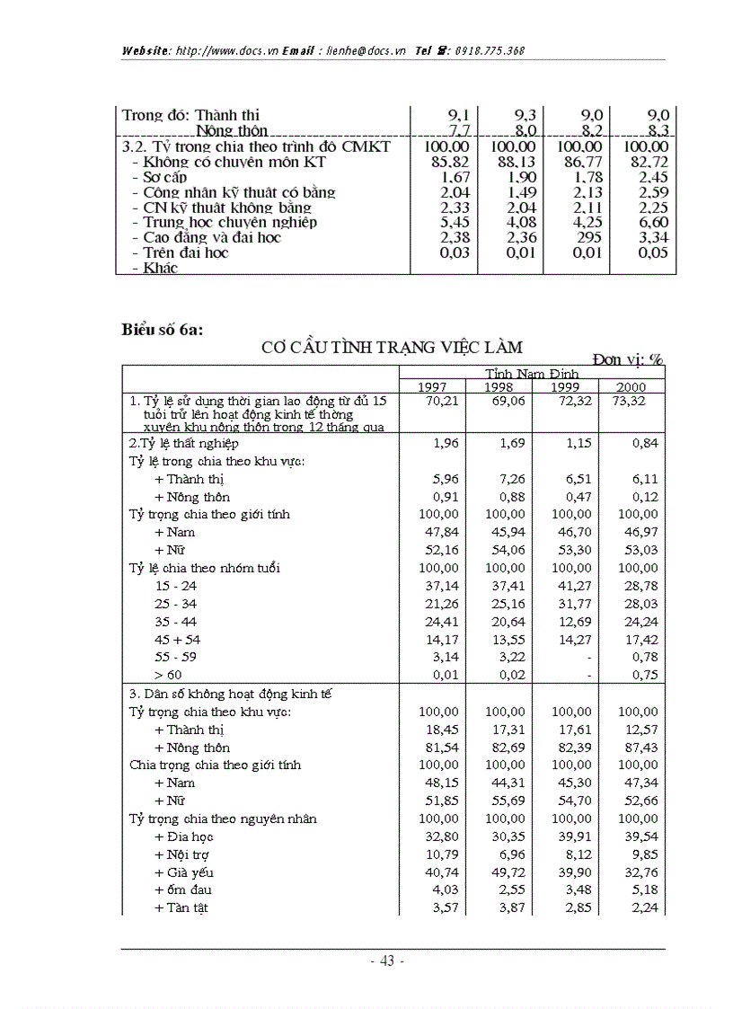 image for page Thực trạng và 1 số giải pháp cơ bản phát triển nguồn nhân lực phục vụ CNH HĐH của tỉnh Nam Định hiện nay