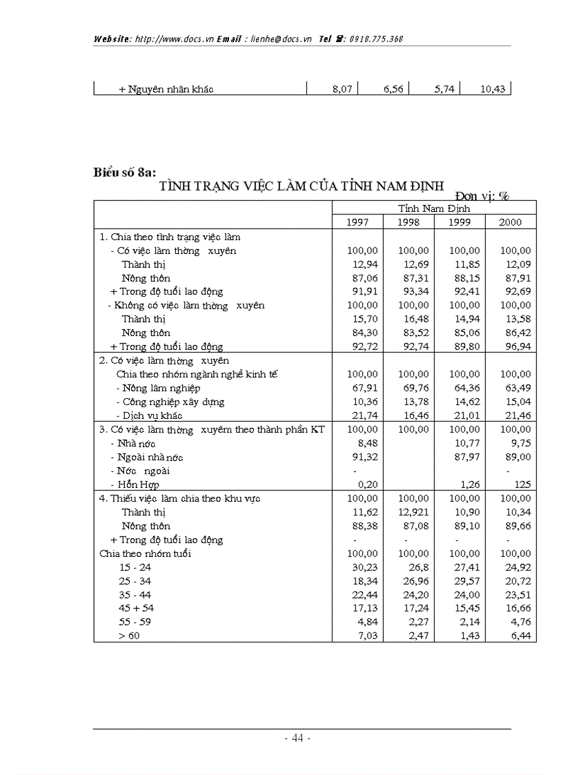 image for page Thực trạng và 1 số giải pháp cơ bản phát triển nguồn nhân lực phục vụ CNH HĐH của tỉnh Nam Định hiện nay