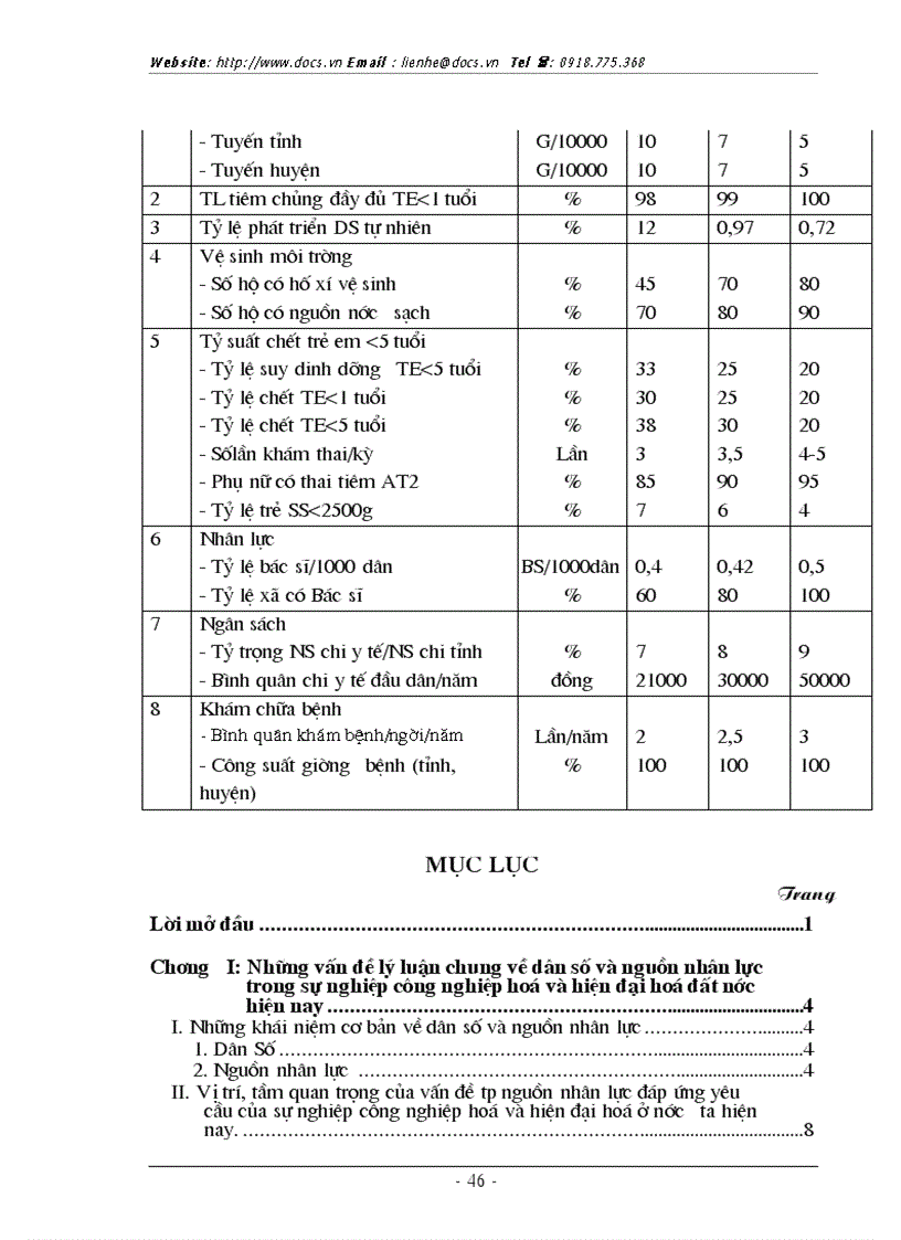 image for page Thực trạng và 1 số giải pháp cơ bản phát triển nguồn nhân lực phục vụ CNH HĐH của tỉnh Nam Định hiện nay