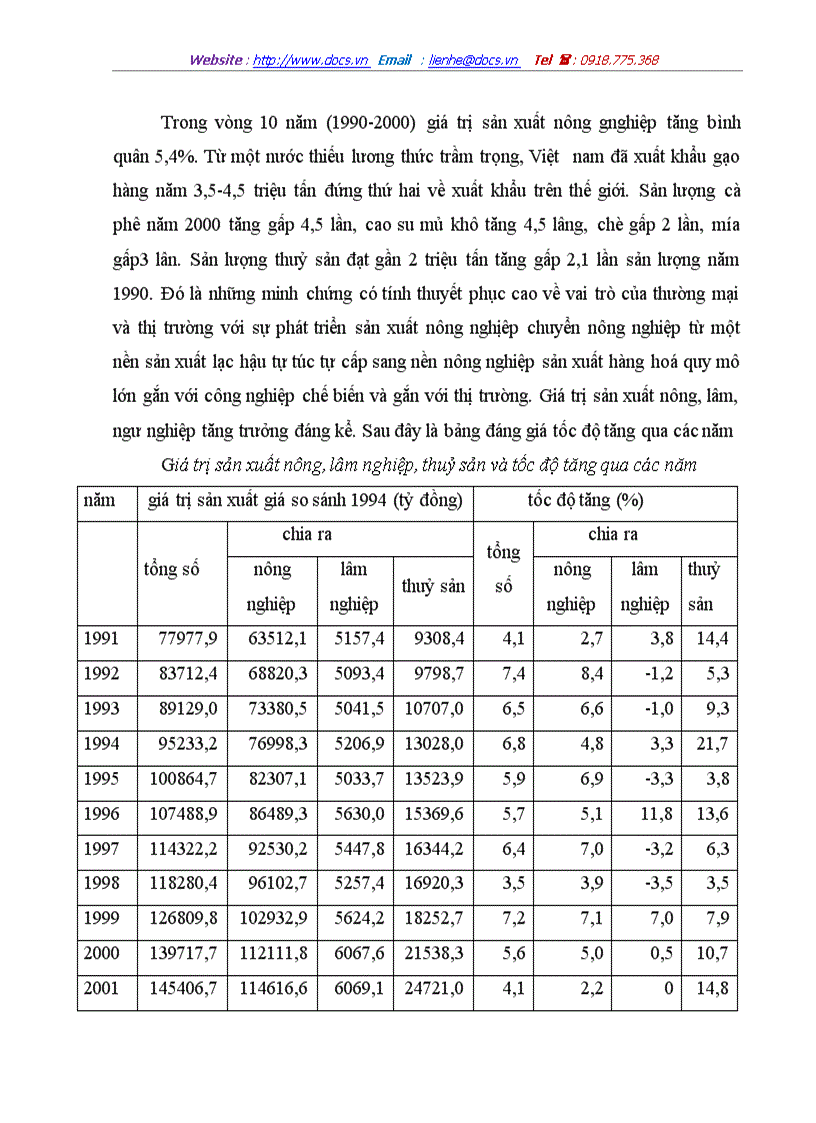 image for page Thực trạng nền nông nghiệp nông thôn nước ta