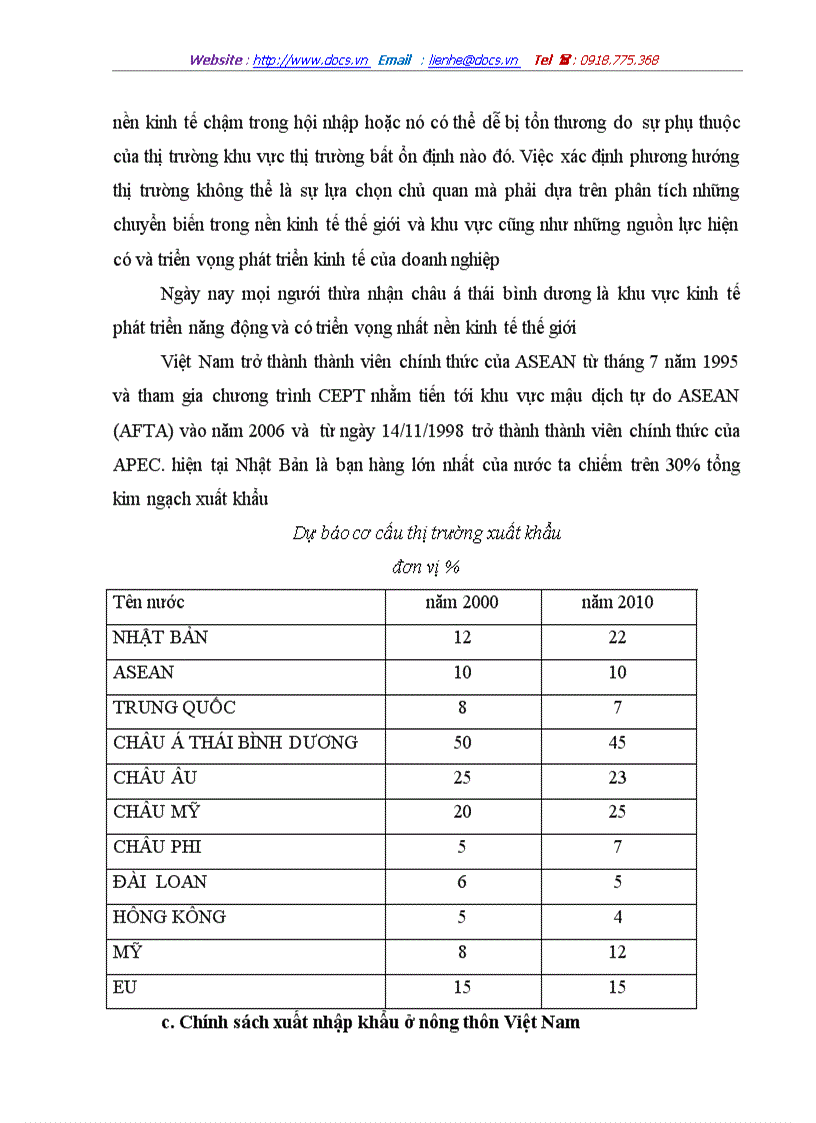 image for page Thực trạng nền nông nghiệp nông thôn nước ta