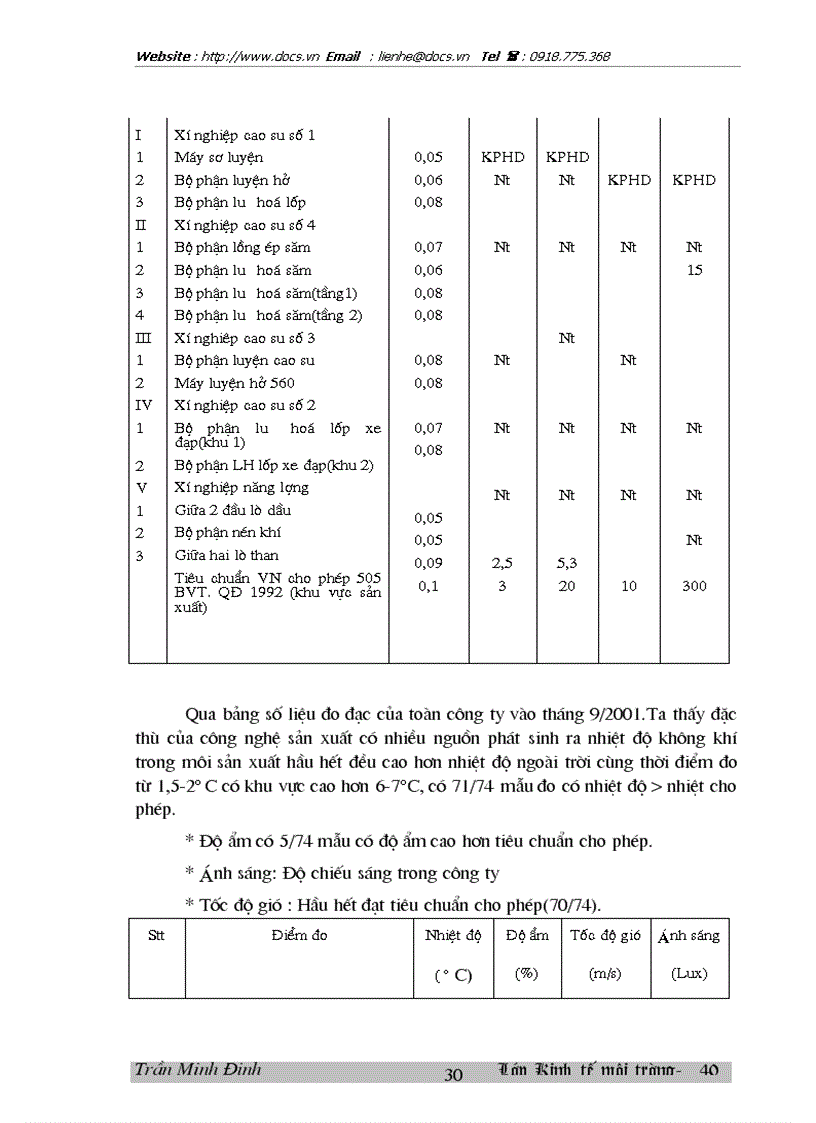 image for page Bước đầu đánh giá kinh tế các tác động môi trường từ hoạt động của Công ty Cao su Sao vàng Hà Nội