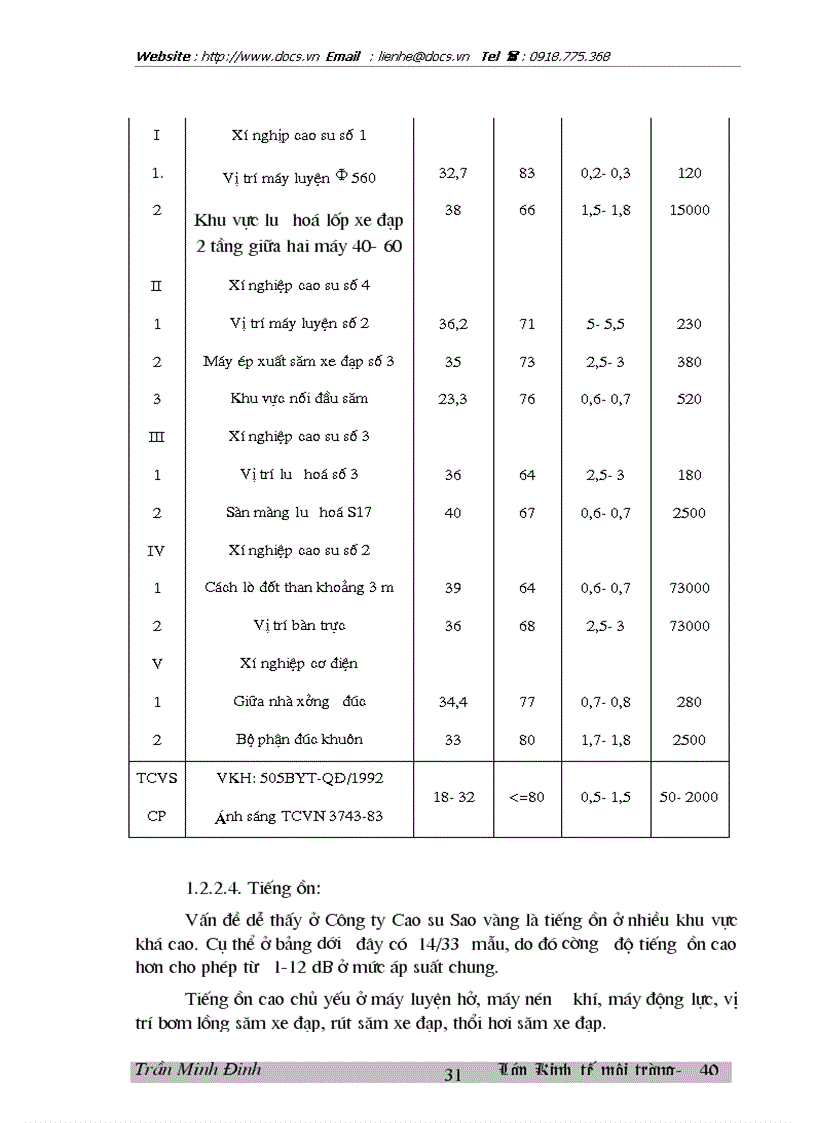 image for page Bước đầu đánh giá kinh tế các tác động môi trường từ hoạt động của Công ty Cao su Sao vàng Hà Nội