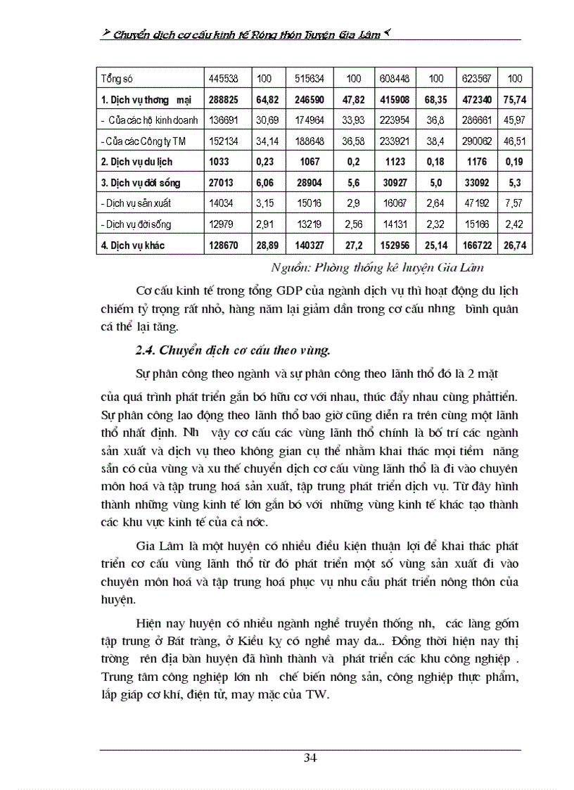 image for page Phương hướng và những biện pháp chủ yếu chuyển dịch cơ cấu KTNT huyện Gia Lâm trong thời gian tới