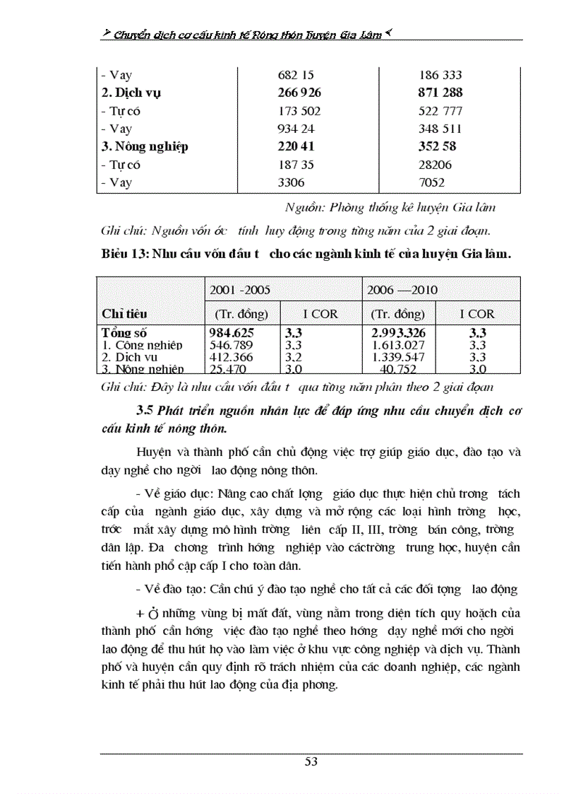 image for page Phương hướng và những biện pháp chủ yếu chuyển dịch cơ cấu KTNT huyện Gia Lâm trong thời gian tới