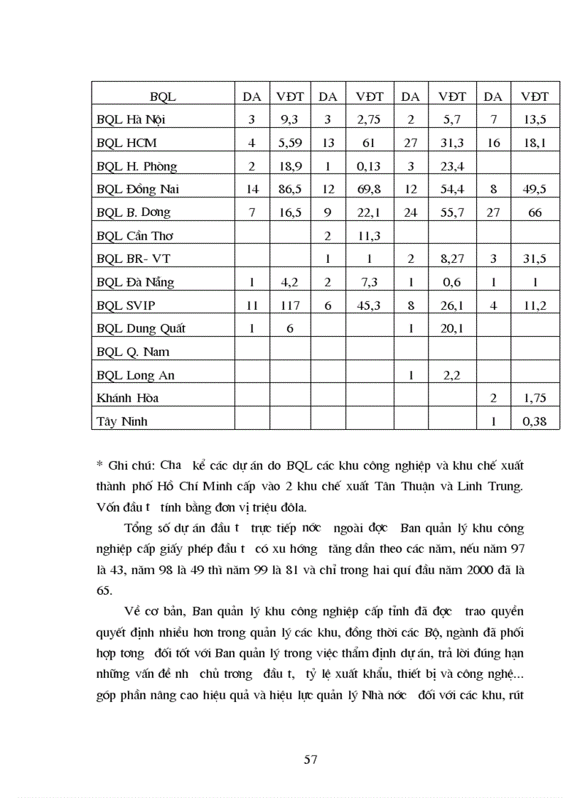 image for page Giải pháp tăng cường thu hút đầu tư trực tiếp nước ngoài vào khu công nghiệp khu chế xuất