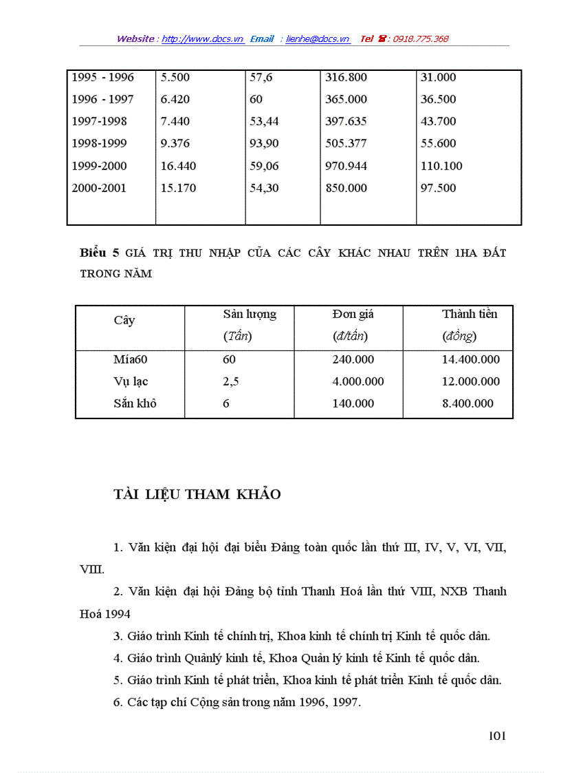 image for page Một số giải pháp cơ bản về phát triển vùng Nguyên liệu Công ty Cổ phần mía đường Lam Sơn