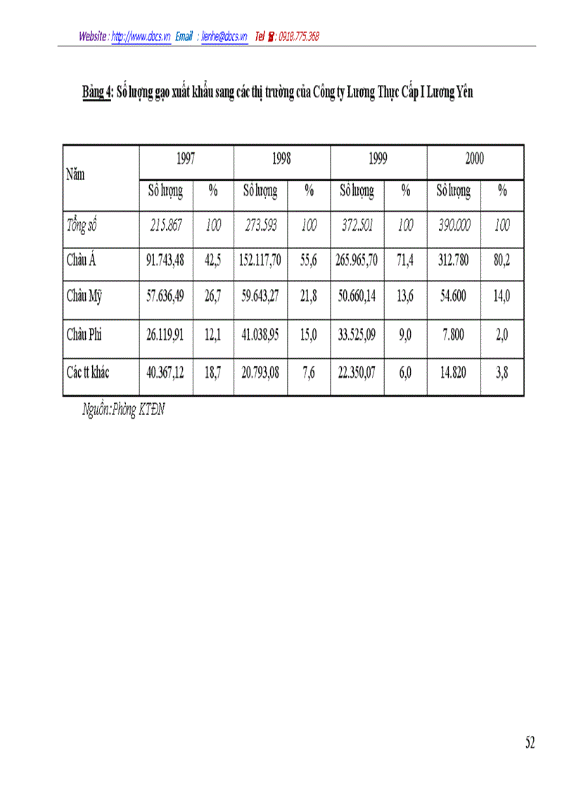 image for page Thực trạng và biện pháp thúc đẩy hoạt động xuất khẩu gạo ở Công ty Lương Thực Cấp I Lương Yên