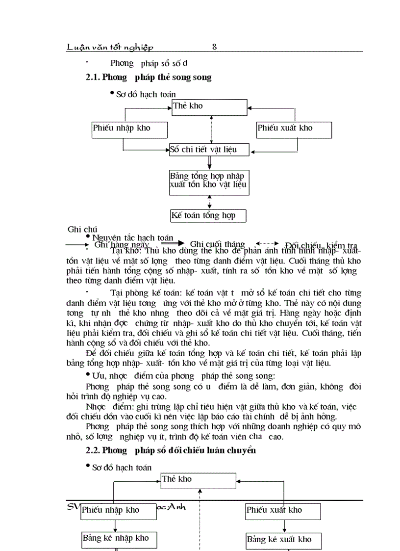 image for page Phương hướng hoàn thiện hạch toán nguyên vật liệu tại công ty cao su Sao Vàng