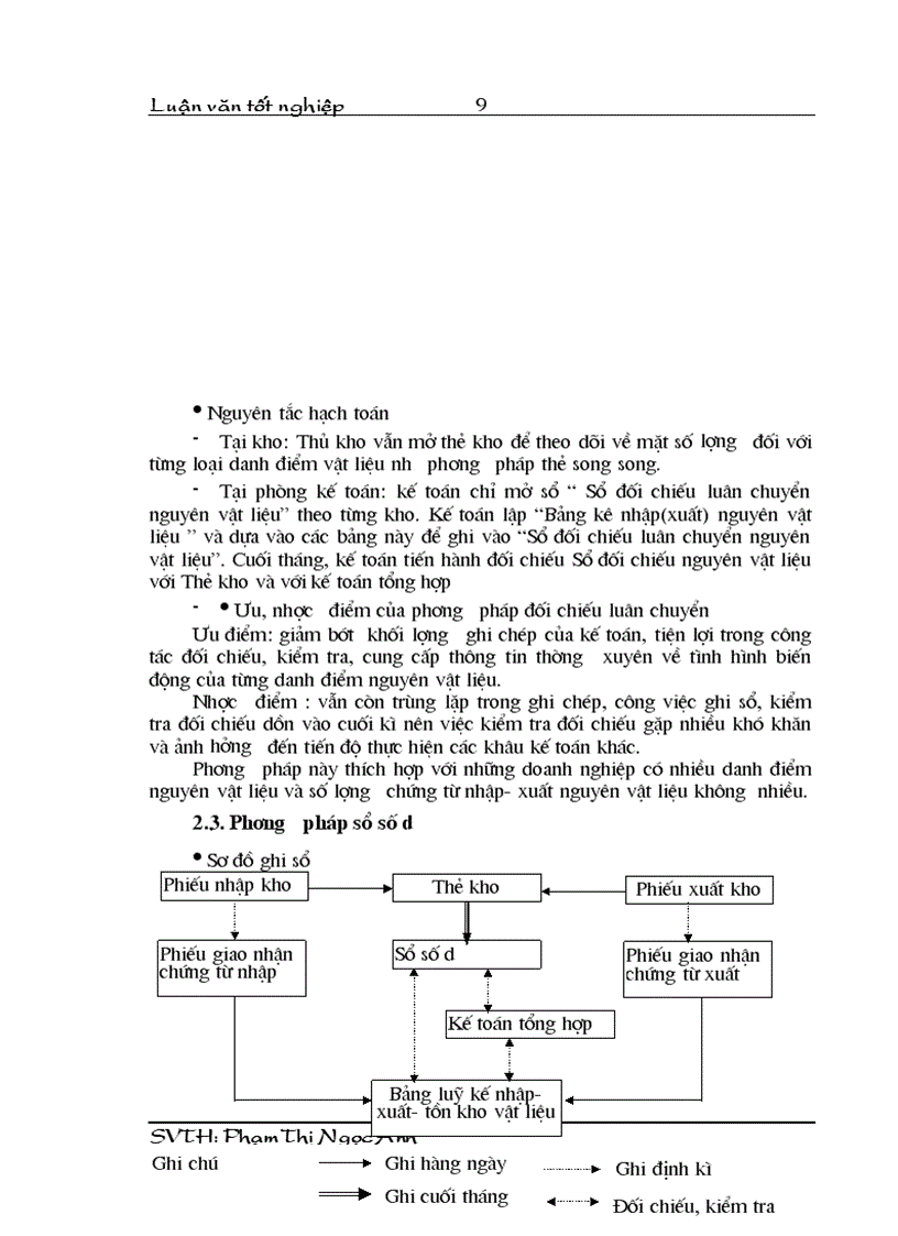 image for page Phương hướng hoàn thiện hạch toán nguyên vật liệu tại công ty cao su Sao Vàng