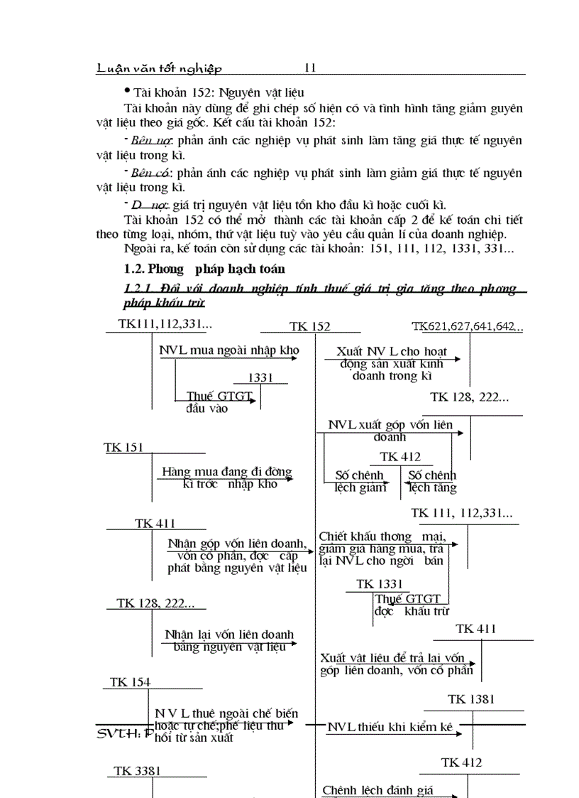 image for page Phương hướng hoàn thiện hạch toán nguyên vật liệu tại công ty cao su Sao Vàng