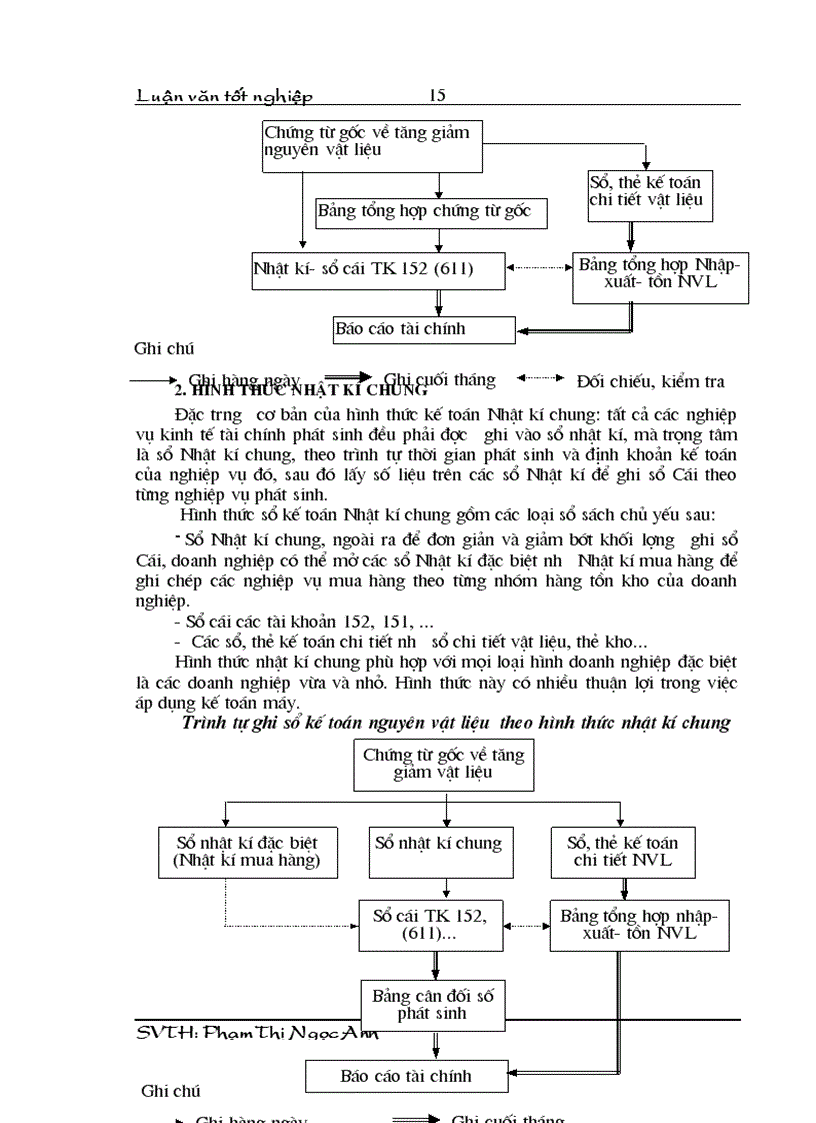 image for page Phương hướng hoàn thiện hạch toán nguyên vật liệu tại công ty cao su Sao Vàng