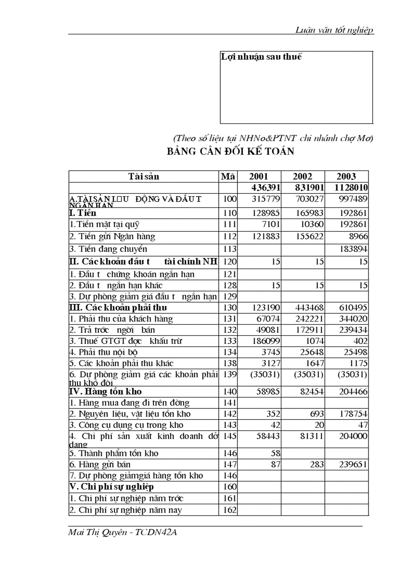 image for page Giải pháp nâng cao chất lượng phân tích tài chính đối với khách hàng vay vốn tại NHNo PTNT chi nhánh Chợ Mơ