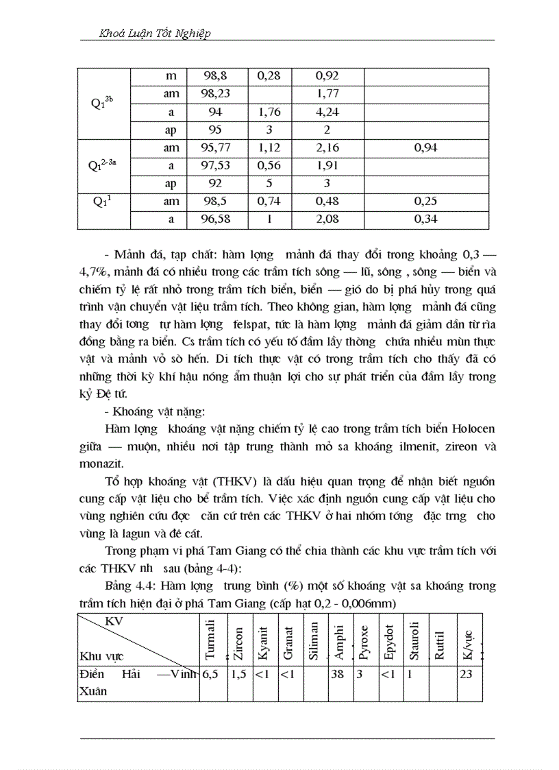 image for page Đặc điểm và lịch sử tiến hoá trầm tích đệ tứ khu vực đồng bằng huế