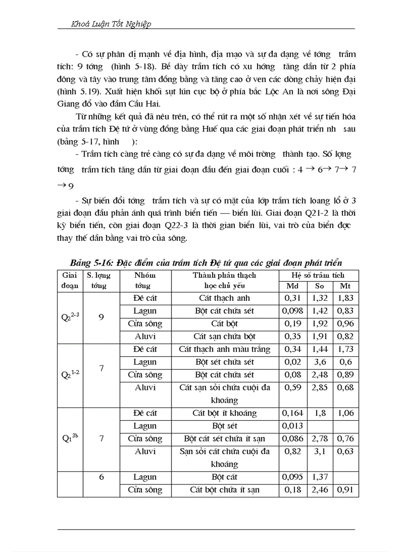 image for page Đặc điểm và lịch sử tiến hoá trầm tích đệ tứ khu vực đồng bằng huế