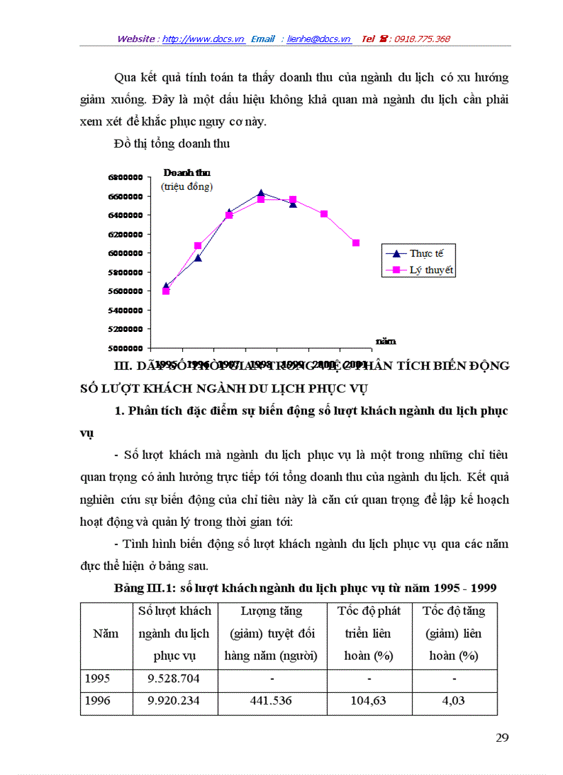 image for page Dãy số thời gian trong việc phân tích và dự đoán thống kê về Du lịch