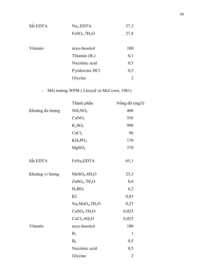 image for page Nhân giống in vitro cây giáng hương