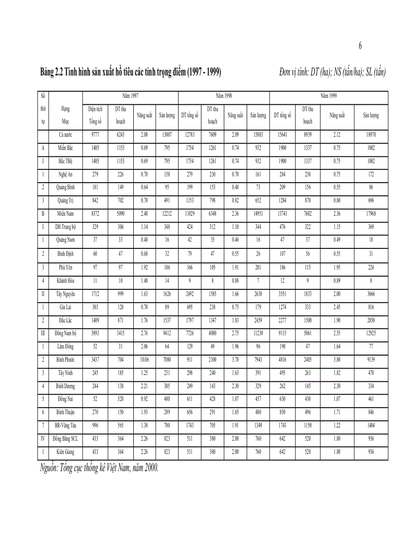 image for page BƯỚC ĐẦU TẠO CÂY TIÊU IN VITRO KHÁNG NẤM Phytophthora sp