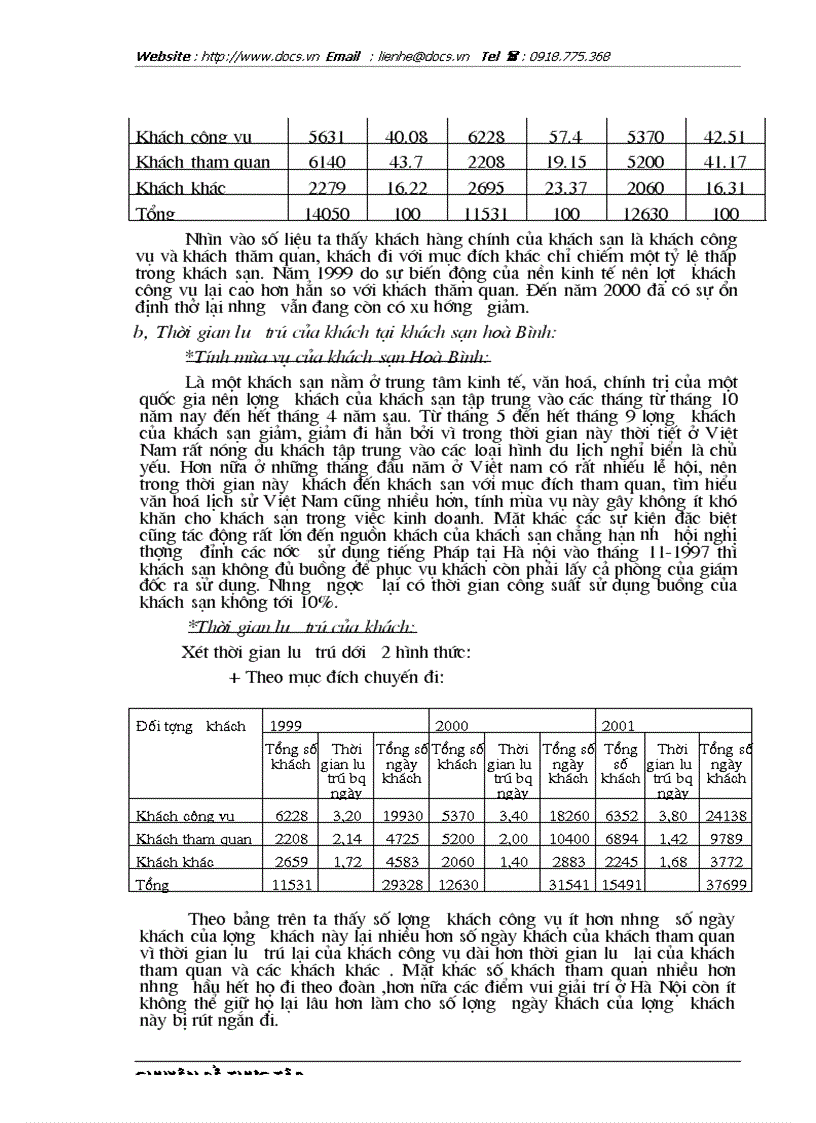 image for page Thực trạng và giải pháp trong công tác hoạch định chiến lược kinh doanh ở Khách sạn hoà Bình