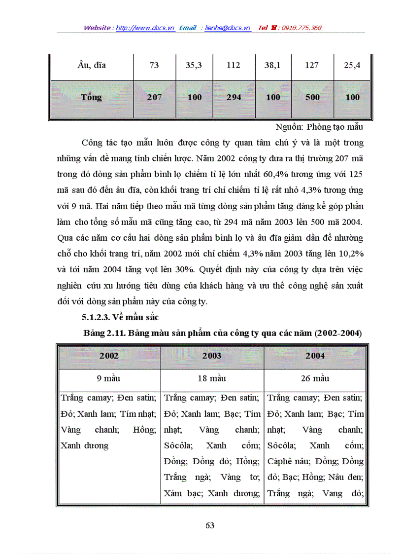 image for page Một số giải pháp xây dựng và phát triển thương hiệu cho Công ty Cổ phần Hương Sen