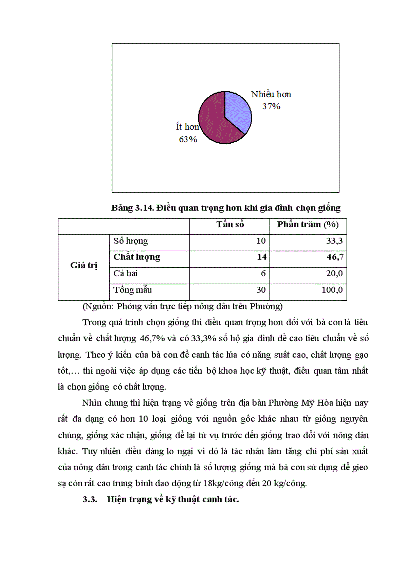 image for page Một số giải pháp nâng cao lợi nhuận cho vùng lúa chất lượng cao tại phường mỹ hòa long xuyên an giang
