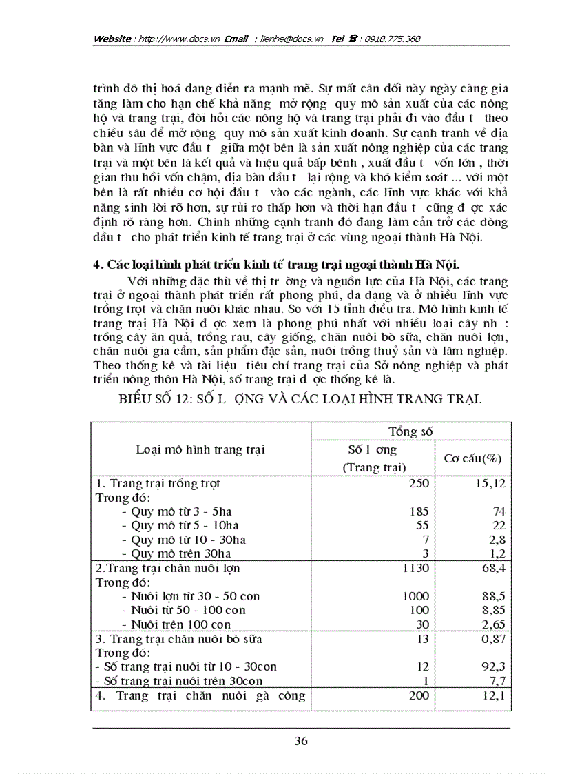 image for page Thực trạng và giải pháp phát triển kinh tế trang trại ở các huyện ngoại thành Hà Nội