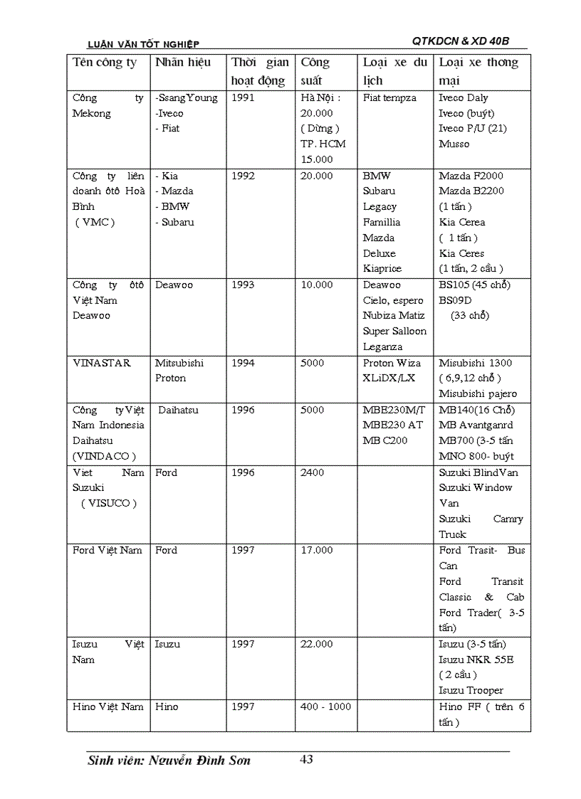 image for page Giải pháp đẩy mạnh tiêu thụ xe ôtô ở Công ty Liên doanh TOYOTA Giải Phóng