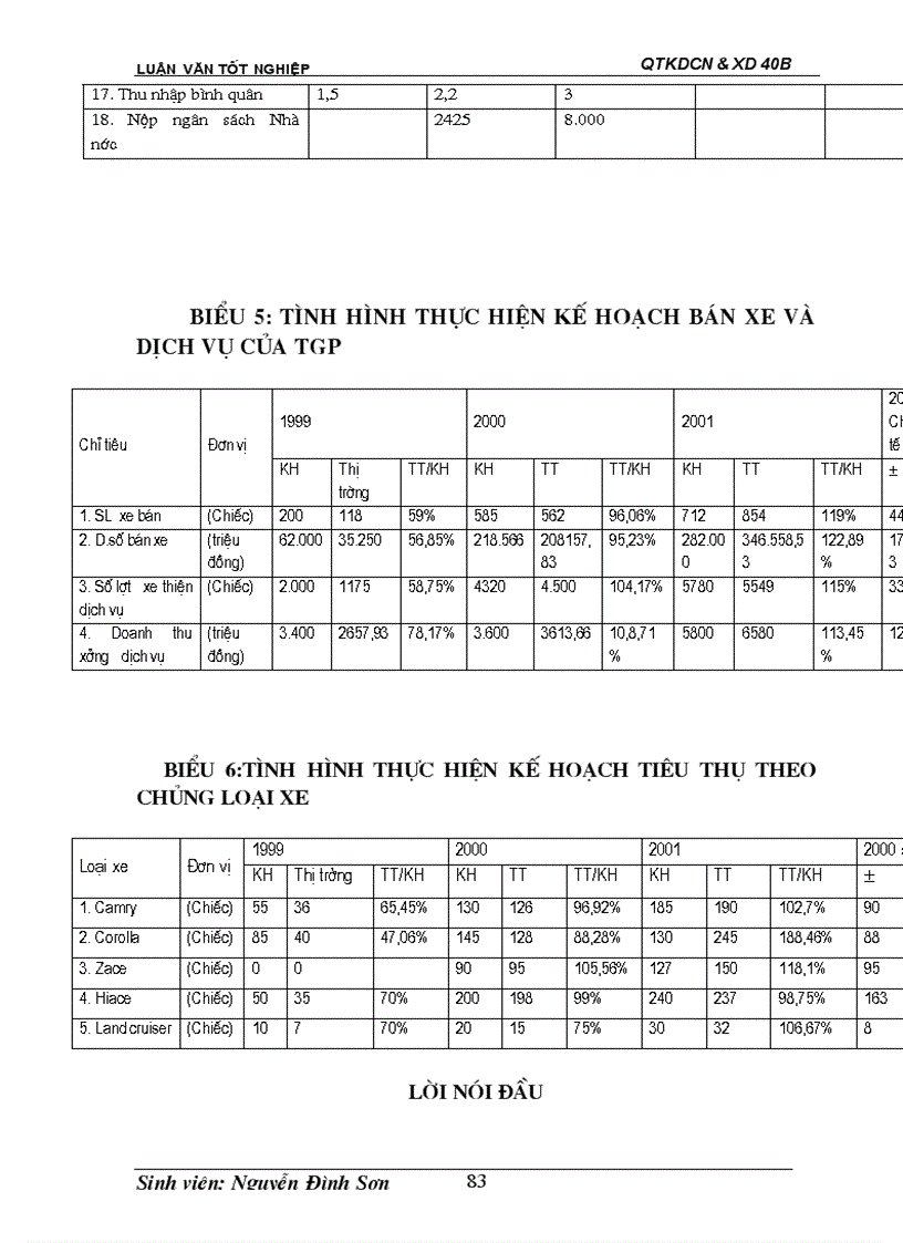 image for page Giải pháp đẩy mạnh tiêu thụ xe ôtô ở Công ty Liên doanh TOYOTA Giải Phóng