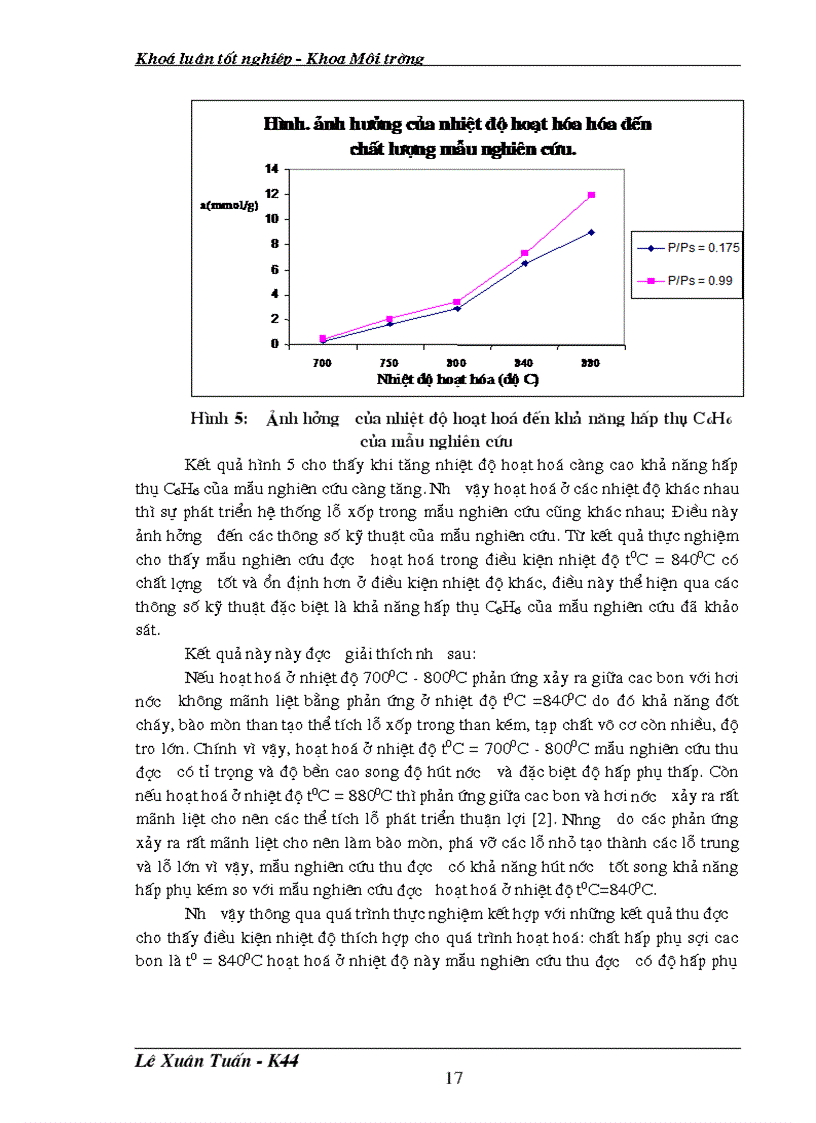 image for page Nghiên cứu điều chế chất hấp phụ sợi cácbon từ sợi Hydrat xenlulo