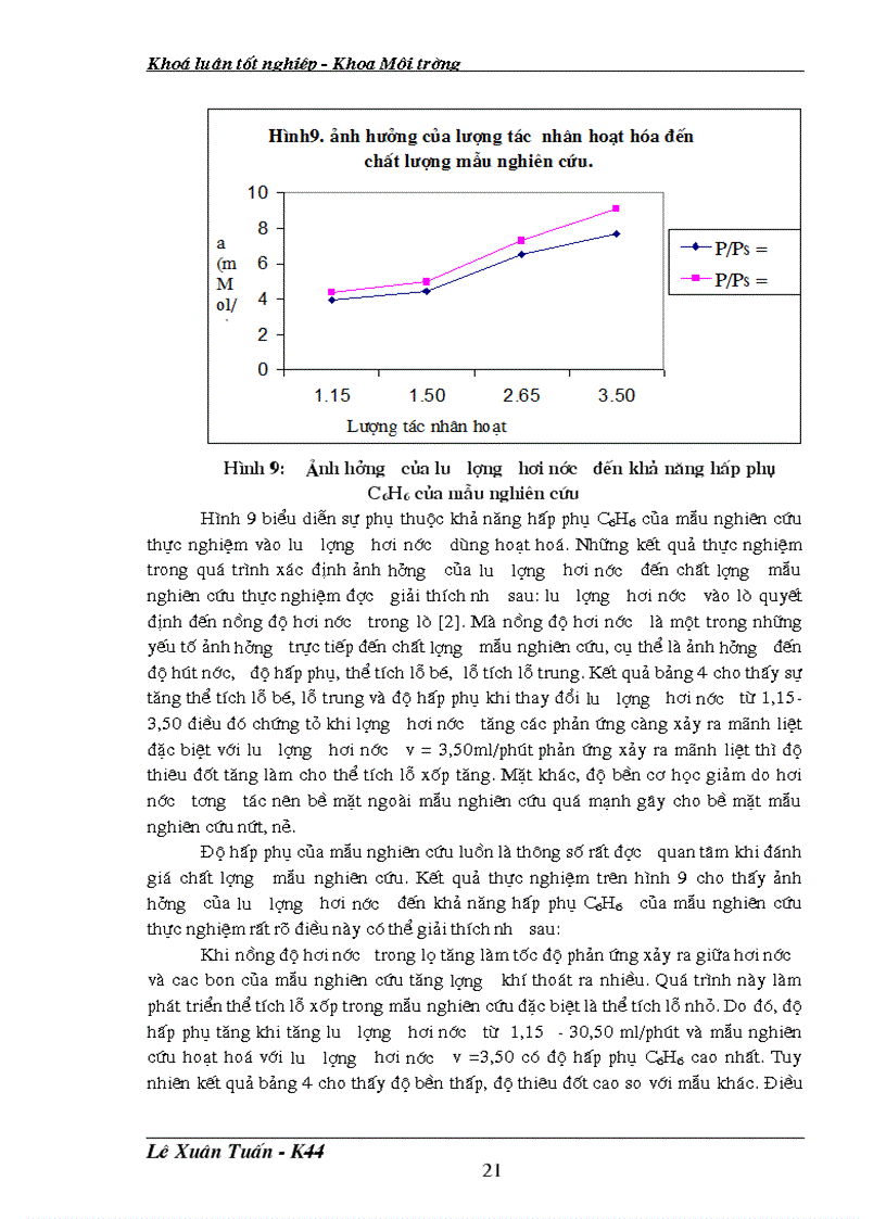 image for page Nghiên cứu điều chế chất hấp phụ sợi cácbon từ sợi Hydrat xenlulo