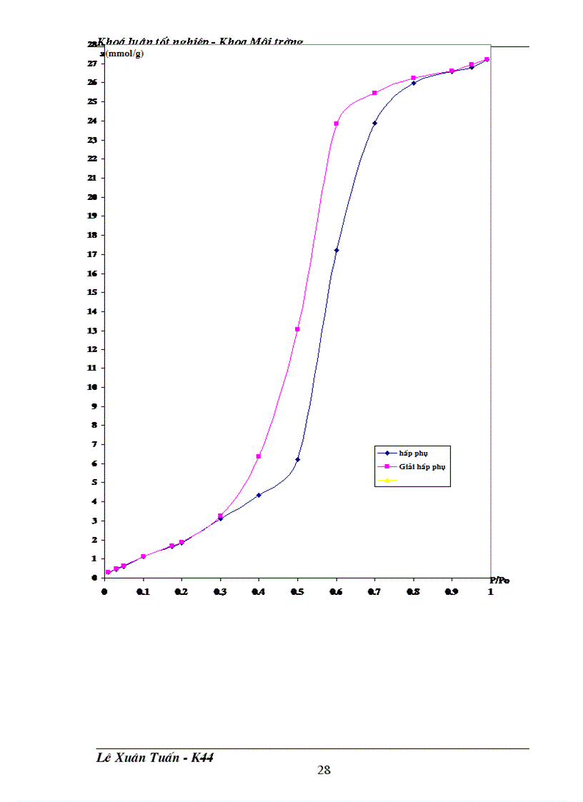 image for page Nghiên cứu điều chế chất hấp phụ sợi cácbon từ sợi Hydrat xenlulo