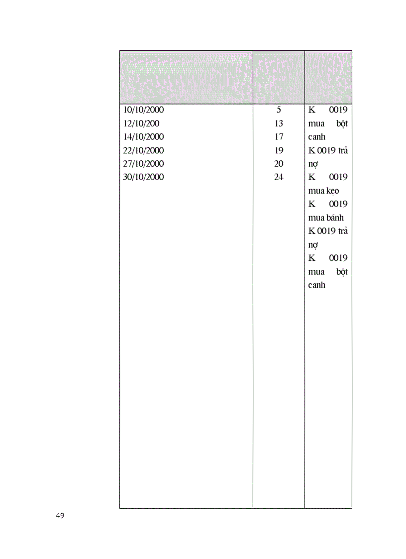image for page Hạch toán kế toán tiêu thụ thành phẩm và xác định kết quả kinh doanh trong doanh nghiệp sản xuất